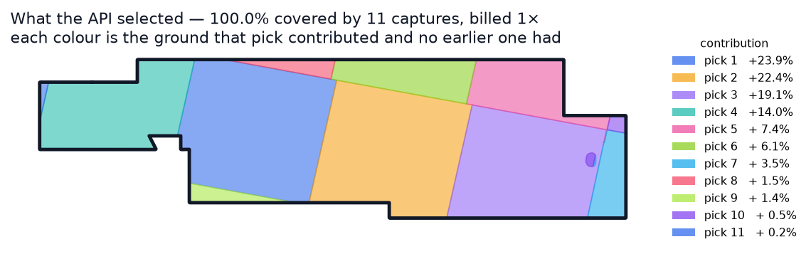 the selected set, coloured by what each capture contributed